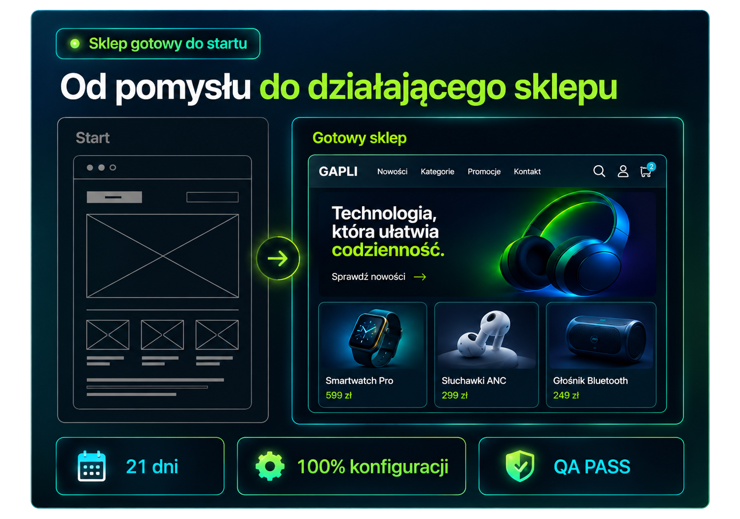 Sklep gotowy do startu — podgląd gotowego sklepu online